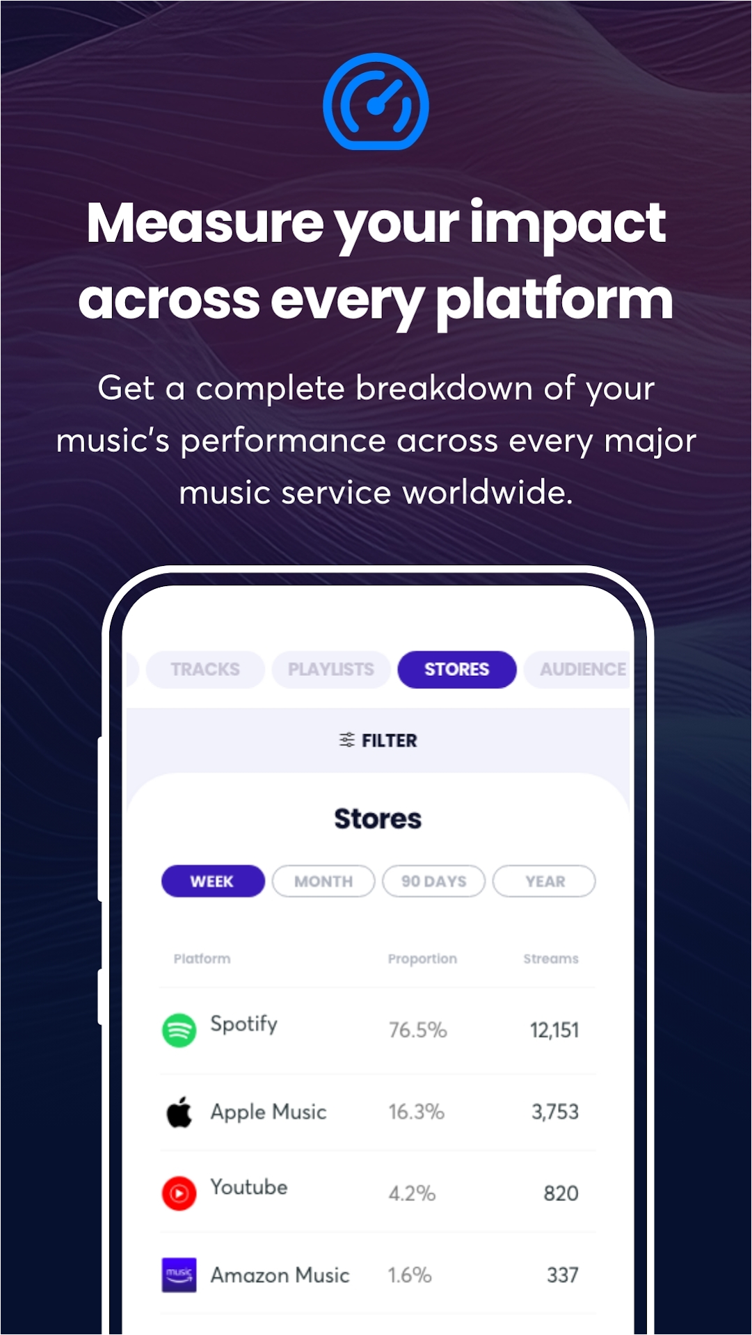 Download the Ditto Music App